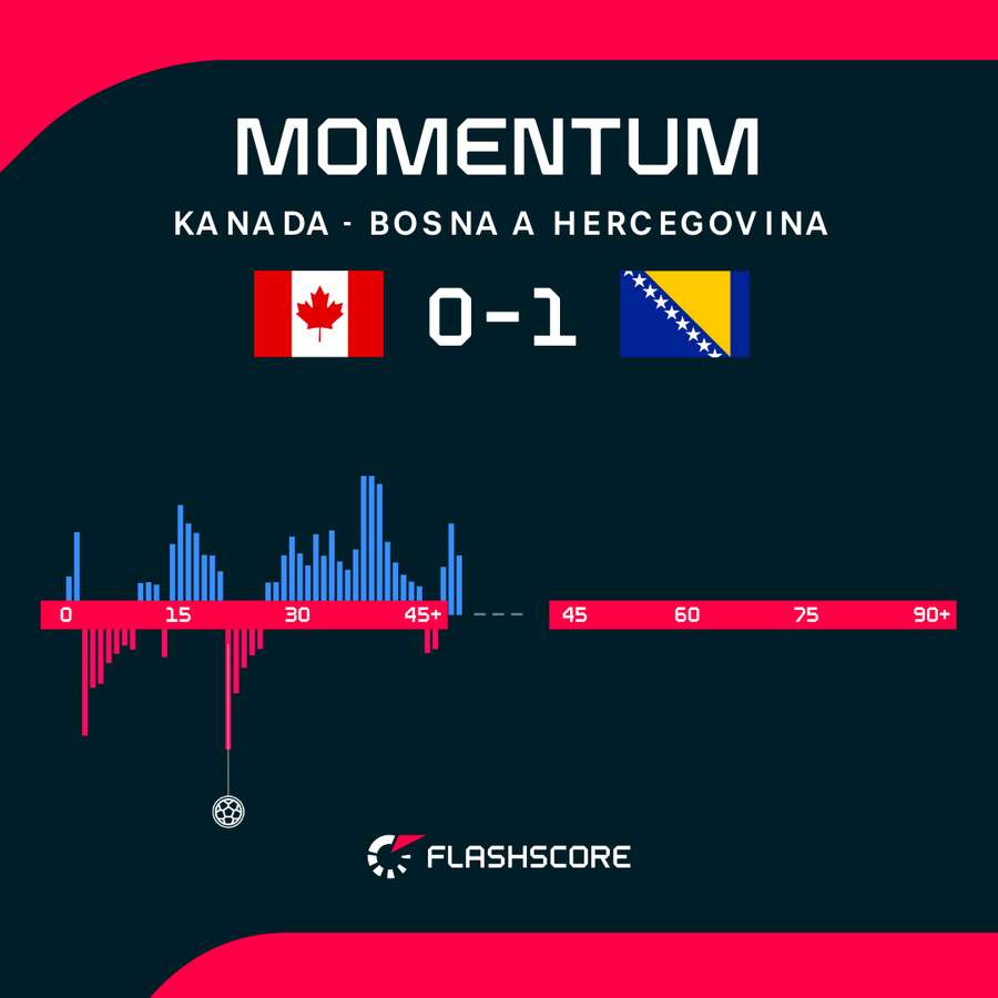 Momentum Momentum