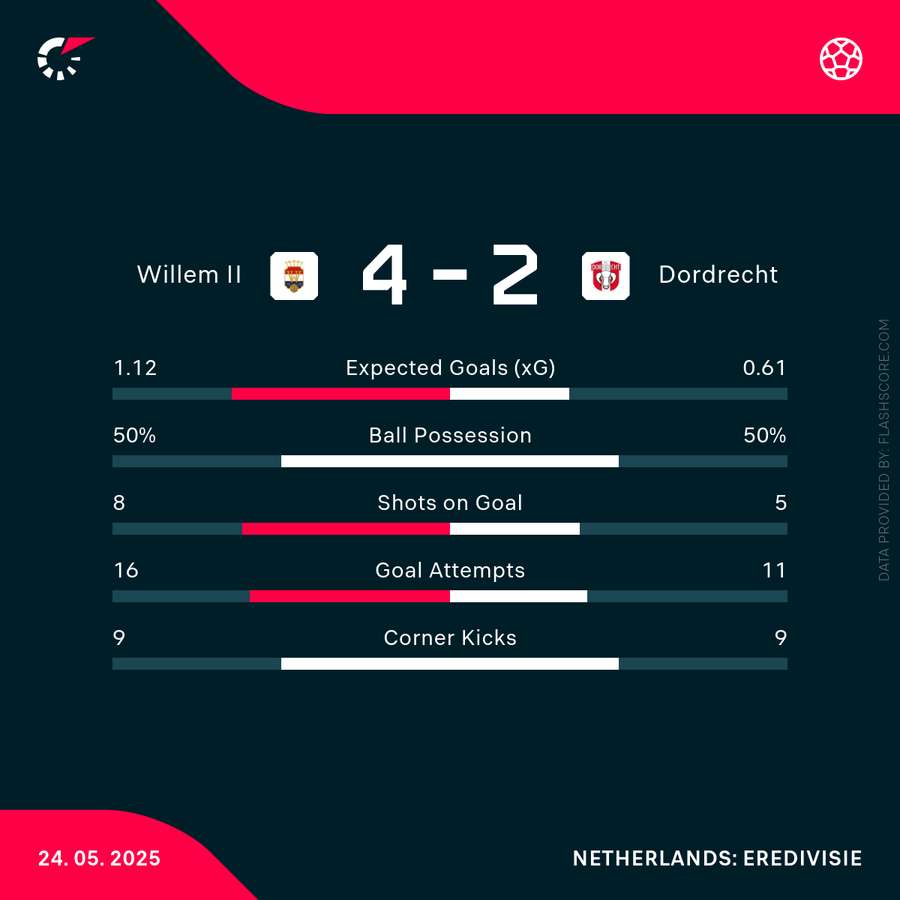 Key match stats Key match stats