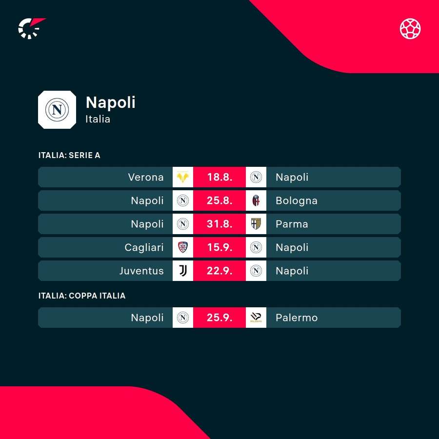 Le prossime partite del Napoli