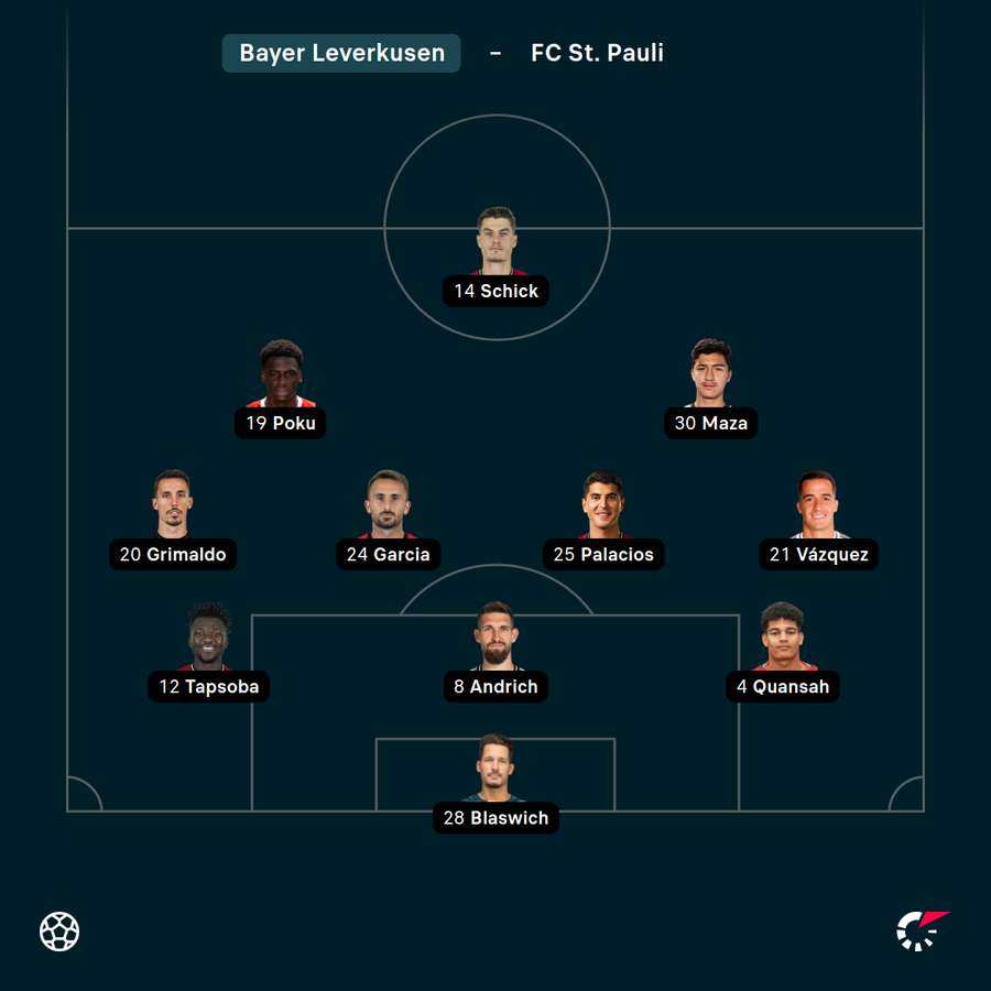 Startelf Bayer Leverkusen vs. St. Pauli Startelf Bayer Leverkusen vs. St. Pauli