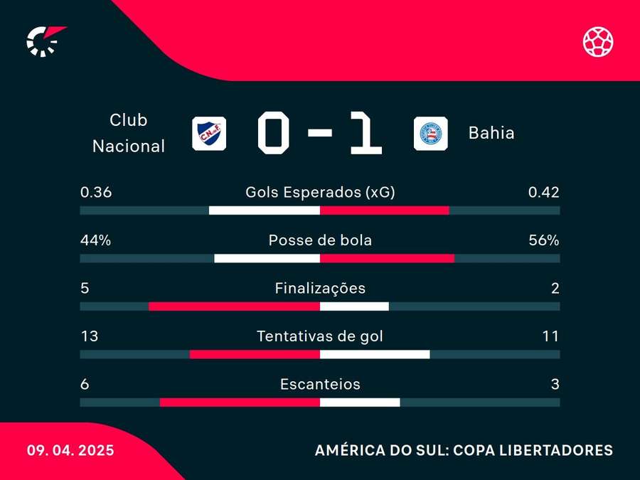 Números do jogo