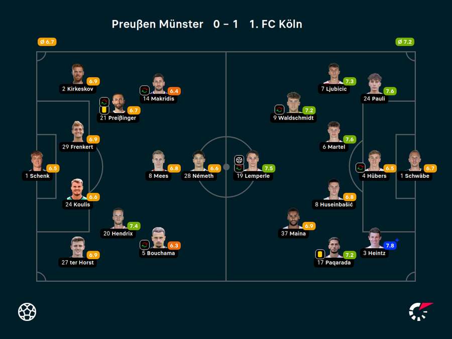 Die Noten zum Spiel.