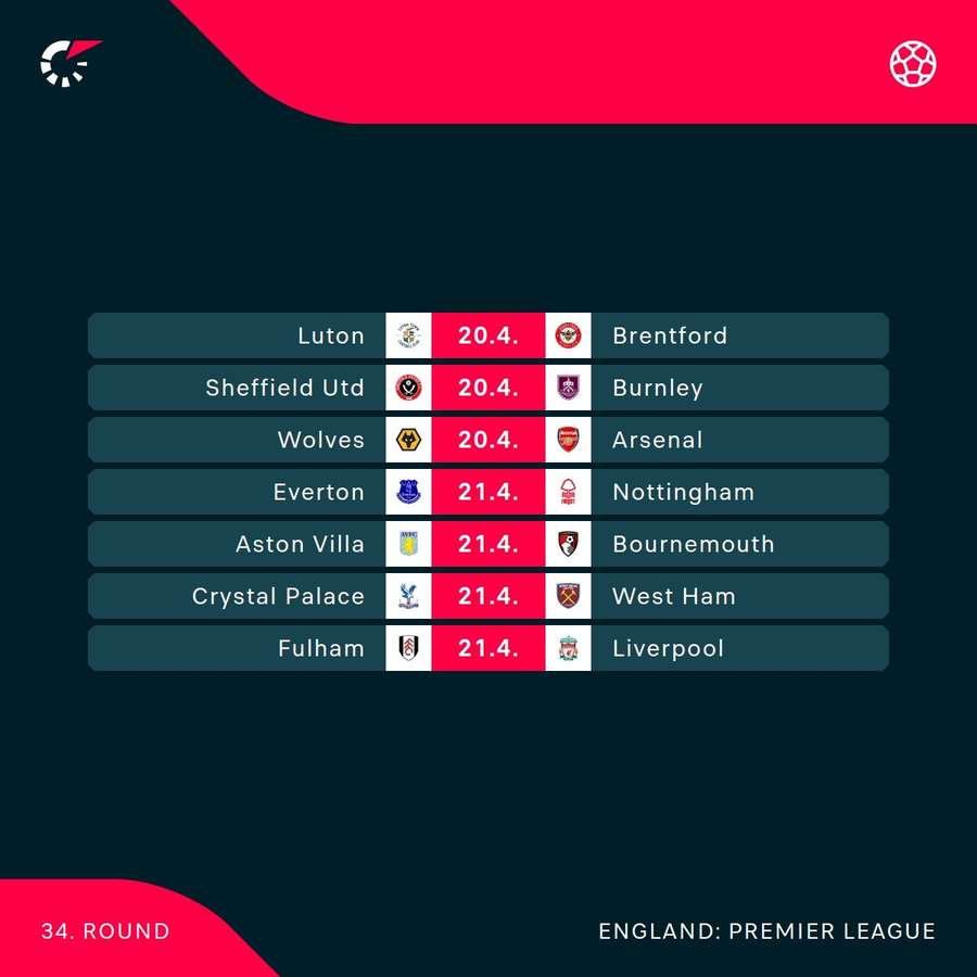 This weekend's Premier League fixtures