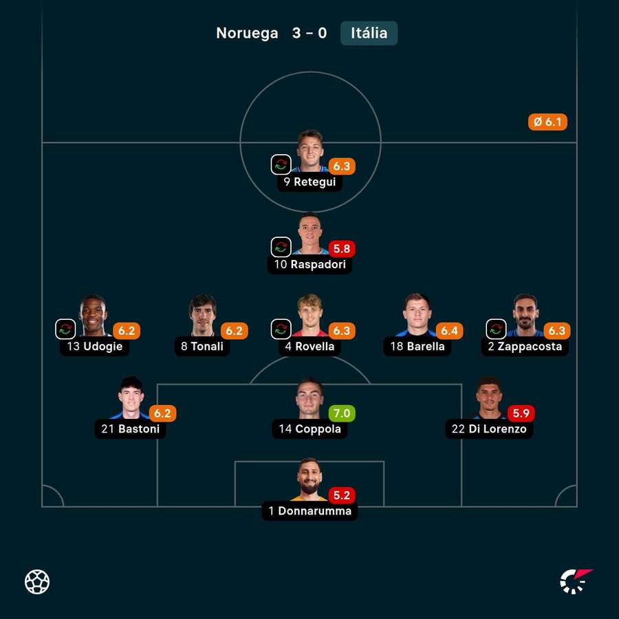 O onze de Itália