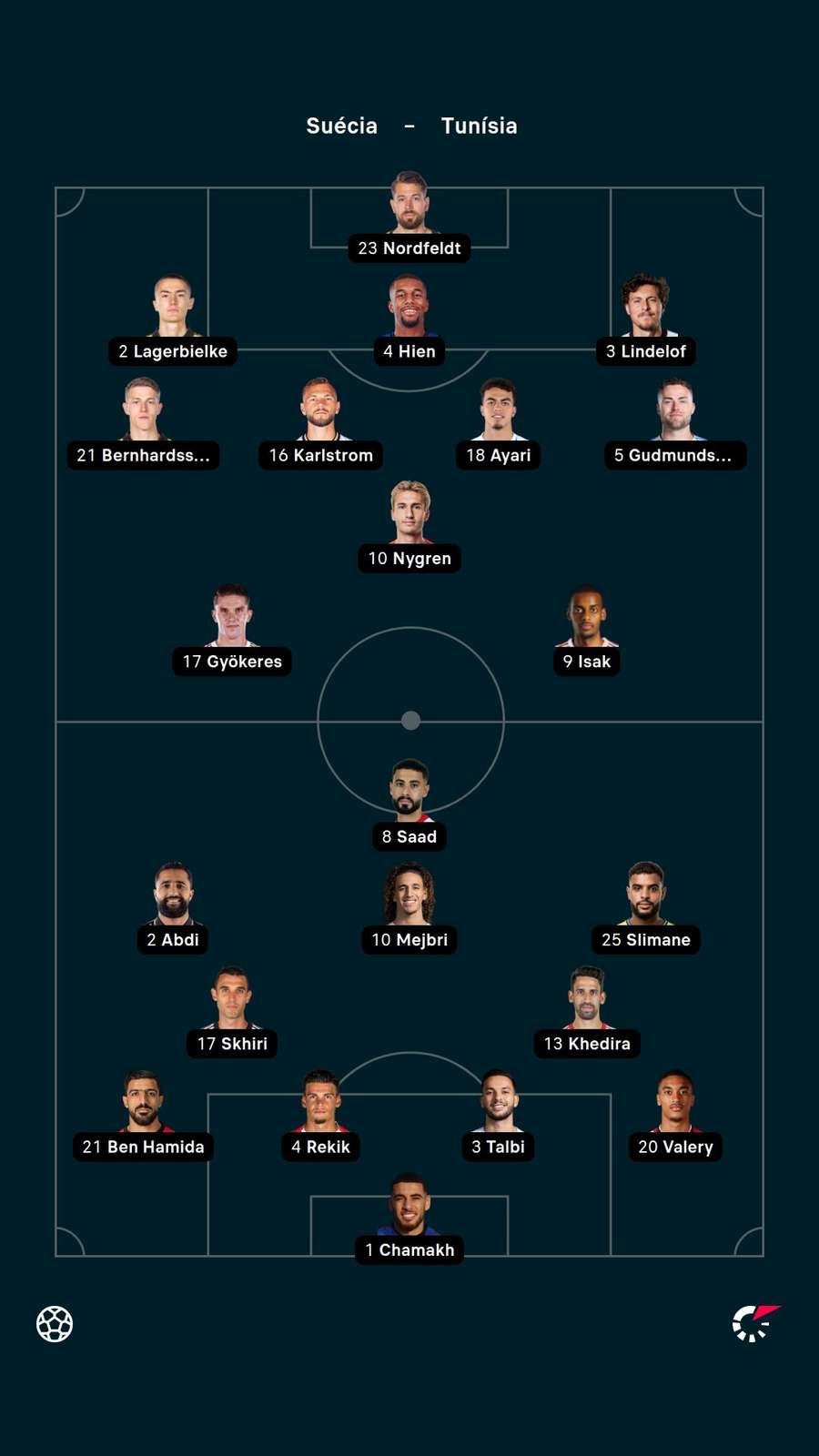 As escalações de Suécia x Tunísia