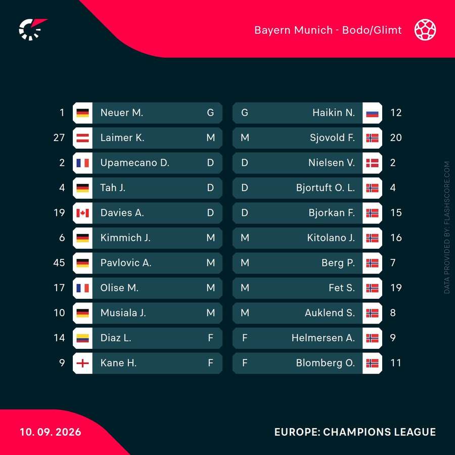 Bayern v Bodo/Glimt Bayern v Bodo/Glimt