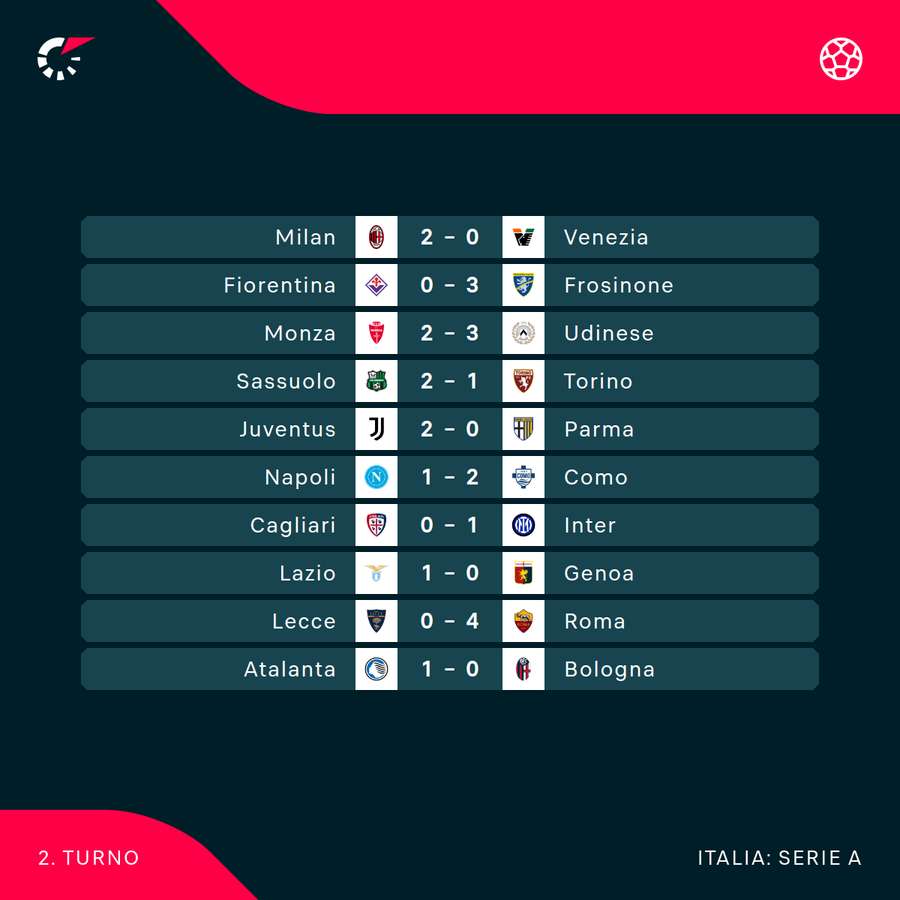 I risultati della seconda giornata I risultati della seconda giornata