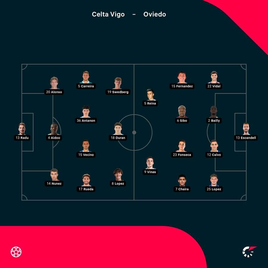 Echipele de start Echipele de start