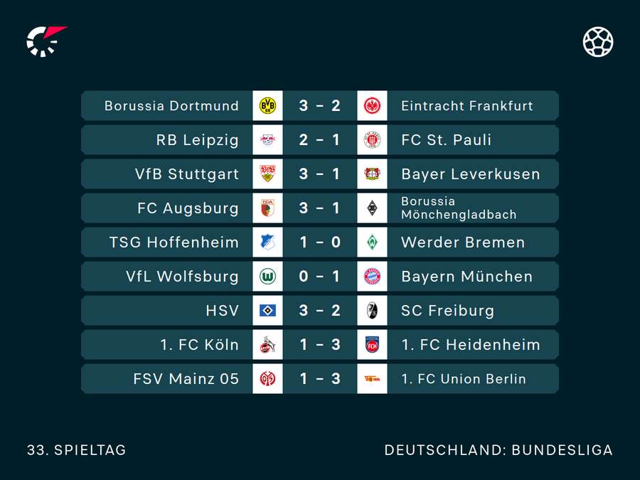 Spieltag 33 im Überblick