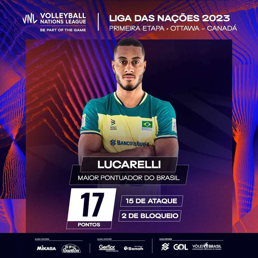 Inconstante, Brasil perde no tie-break para o Canadá na VNL