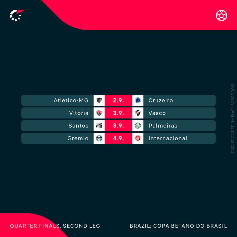 Jogos das quartas de final da Copa do Brasil