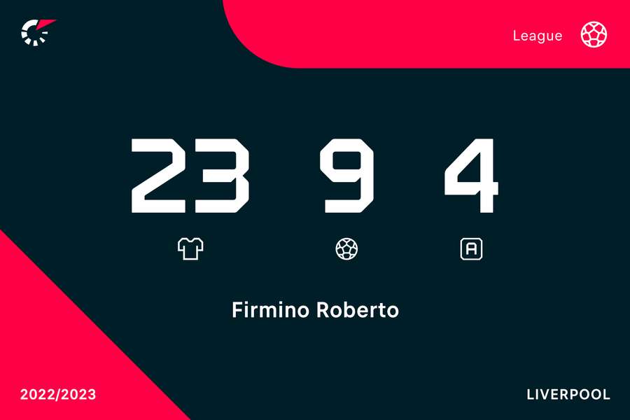 Statisticile lui Firmino în acest sezon