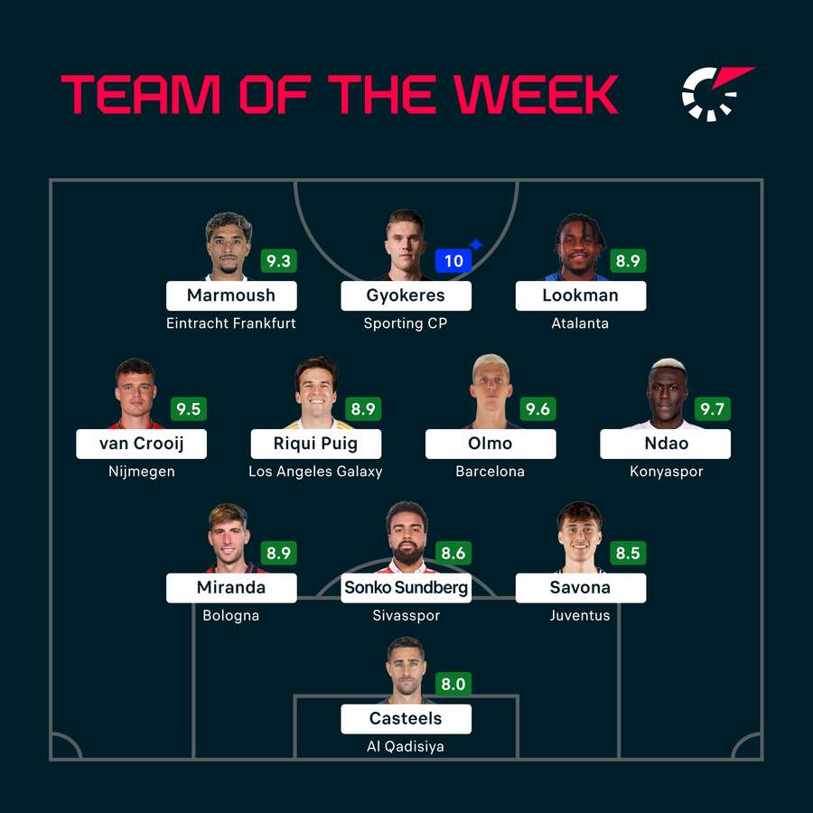 The latest Team of the Week