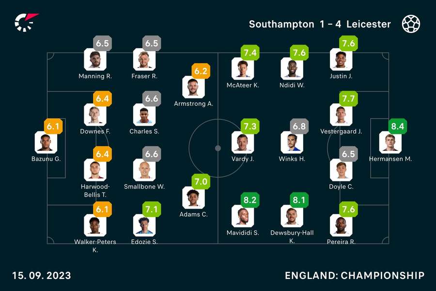 Player ratings from the match