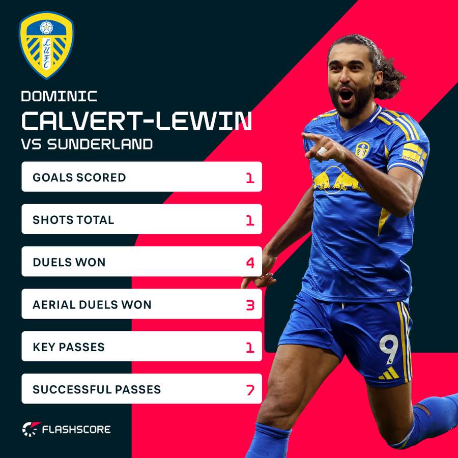 Calvert-Lewin stats