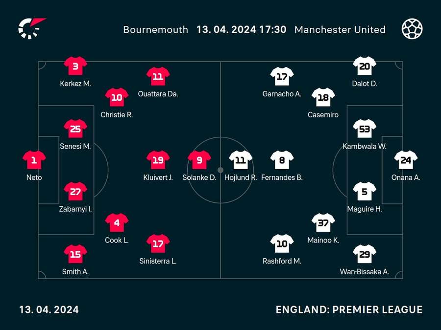 Bournemouth v Manchester United