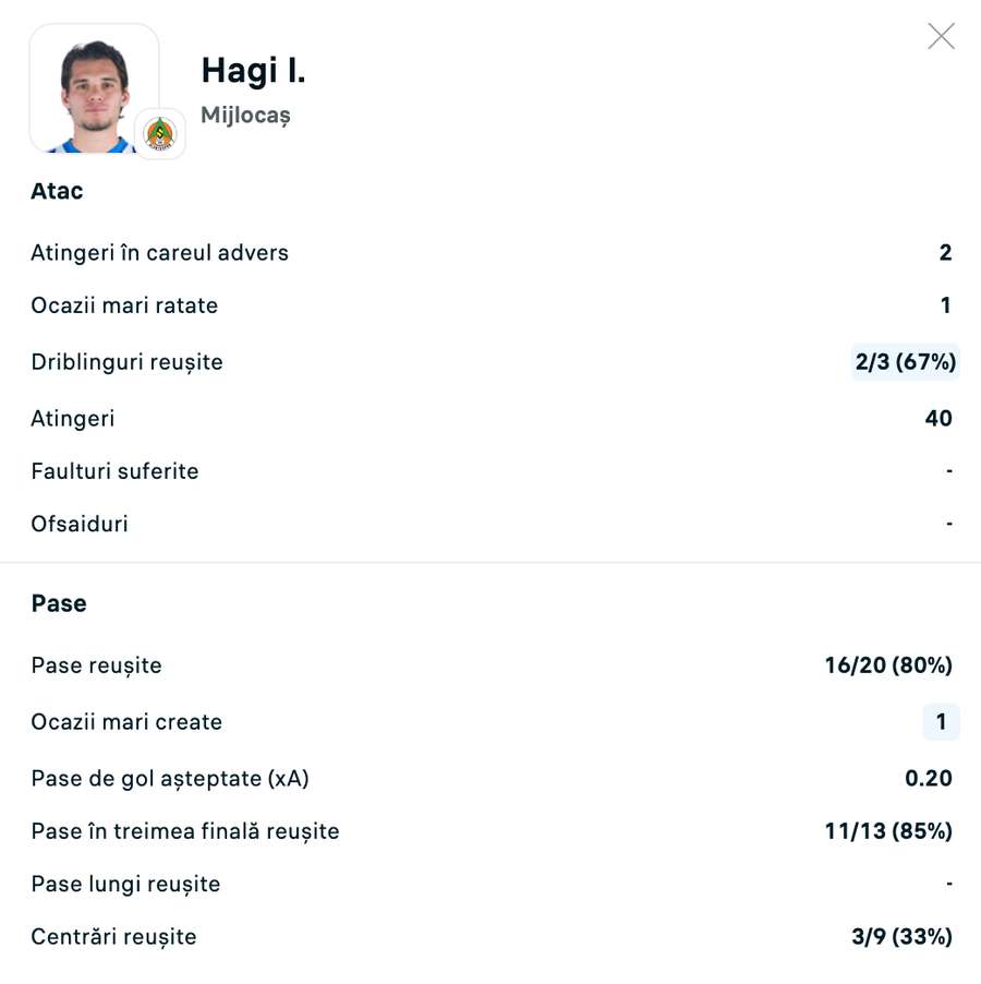 Statistici Ianis Hagi Statistici Ianis Hagi