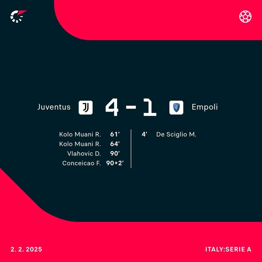 Juventus lit up the second half