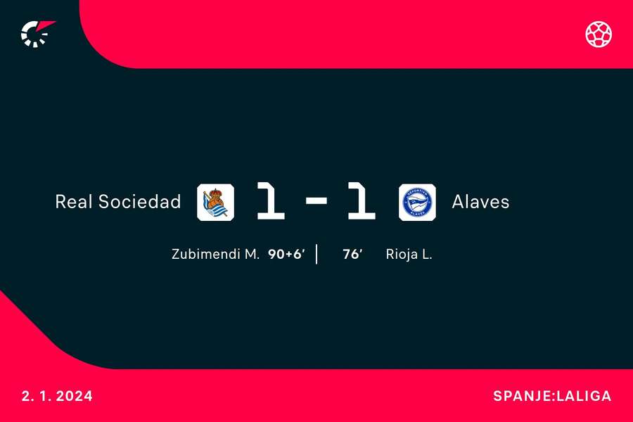 Goalgetters Real Sociedad-Alaves