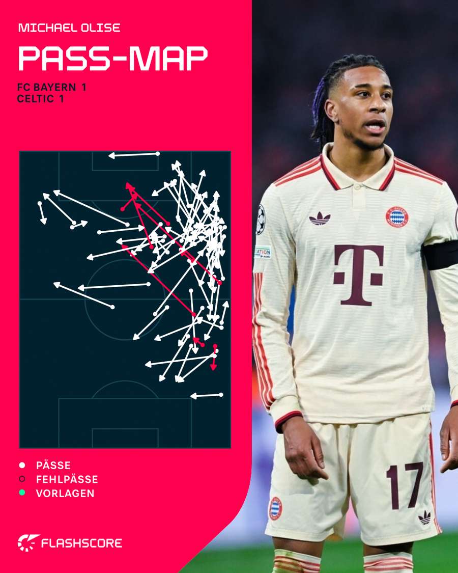 Die Pass-Map von Olise im Rückspiel