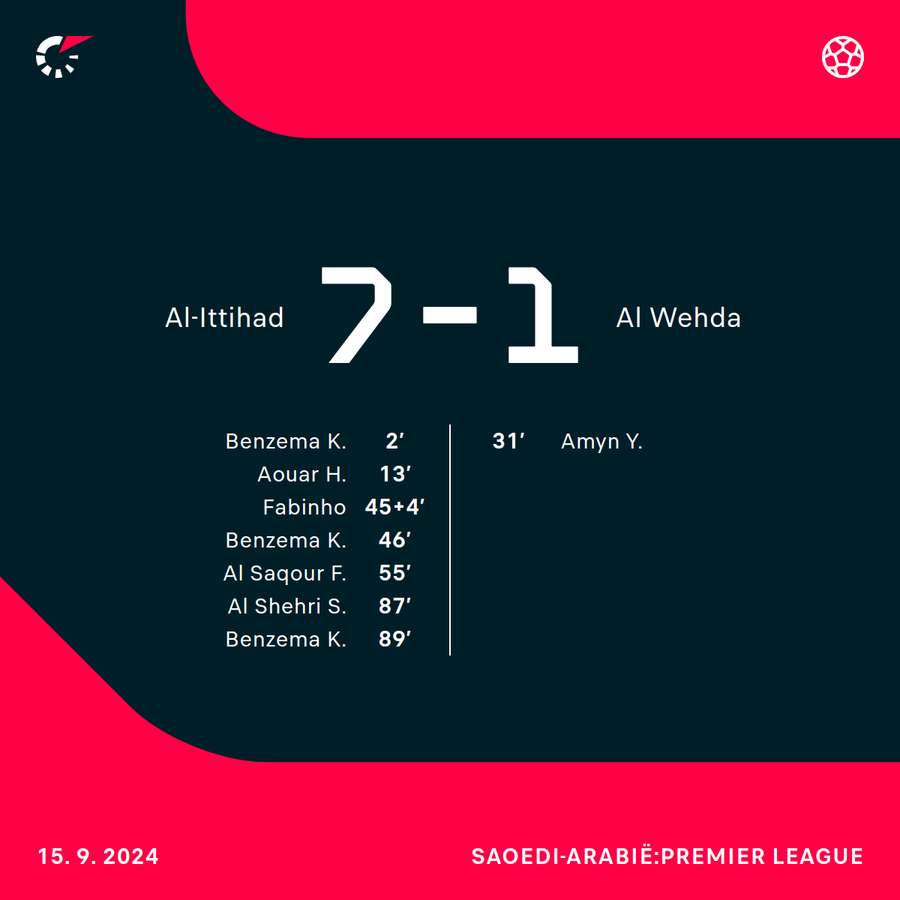 Al Ittihad - Al Wehda