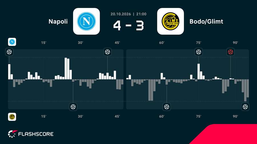 Match momentum