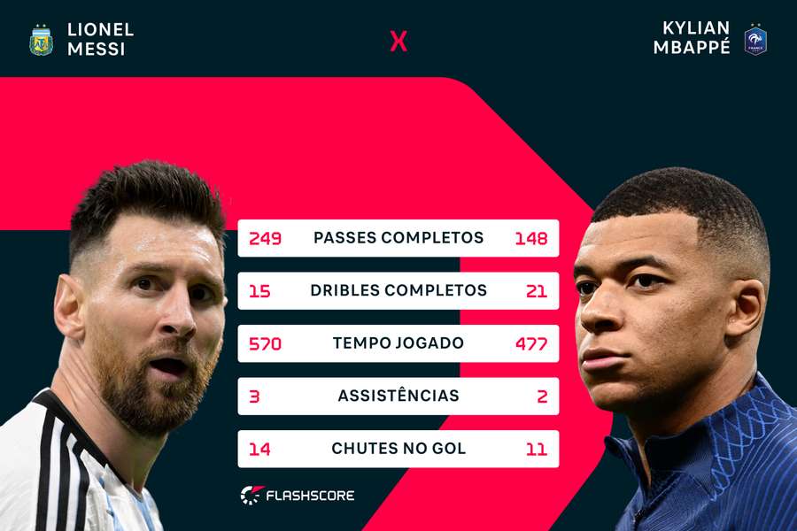 Quem faz mais a diferença? Quem faz mais a diferença?