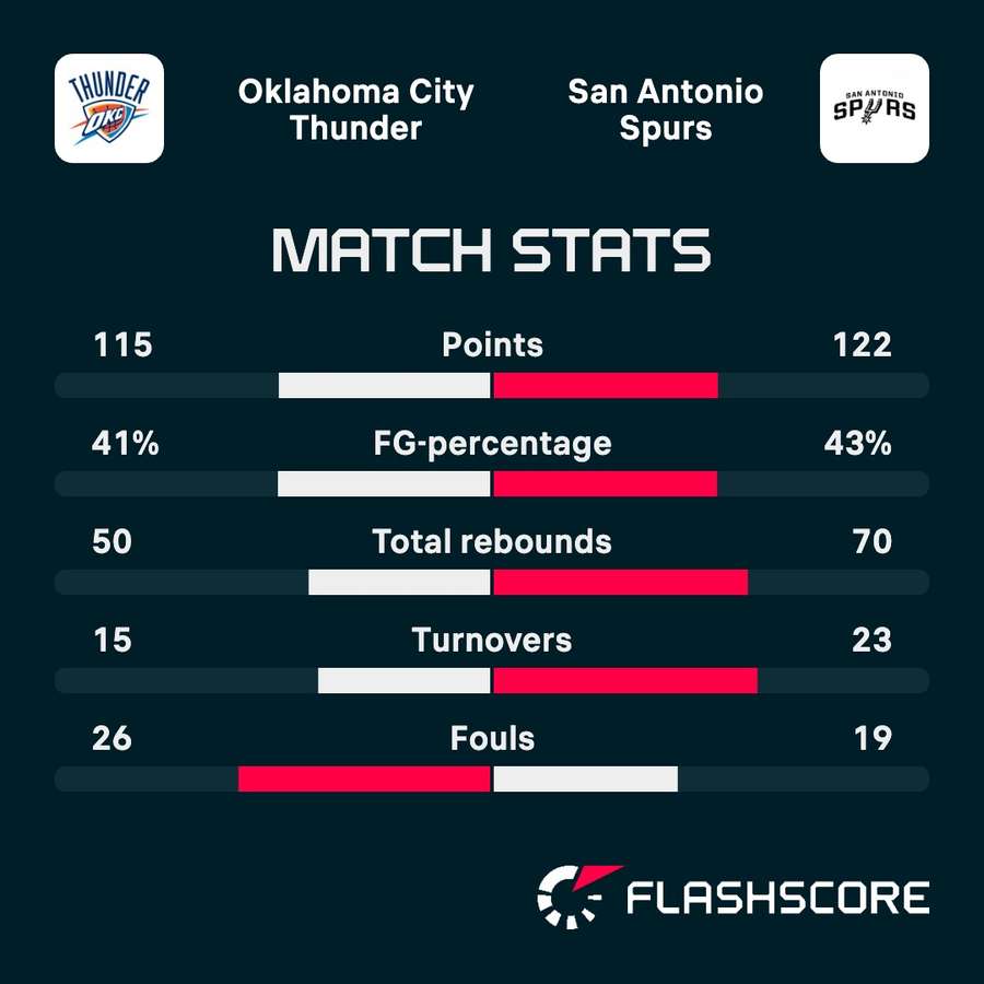 Key match stats Key match stats