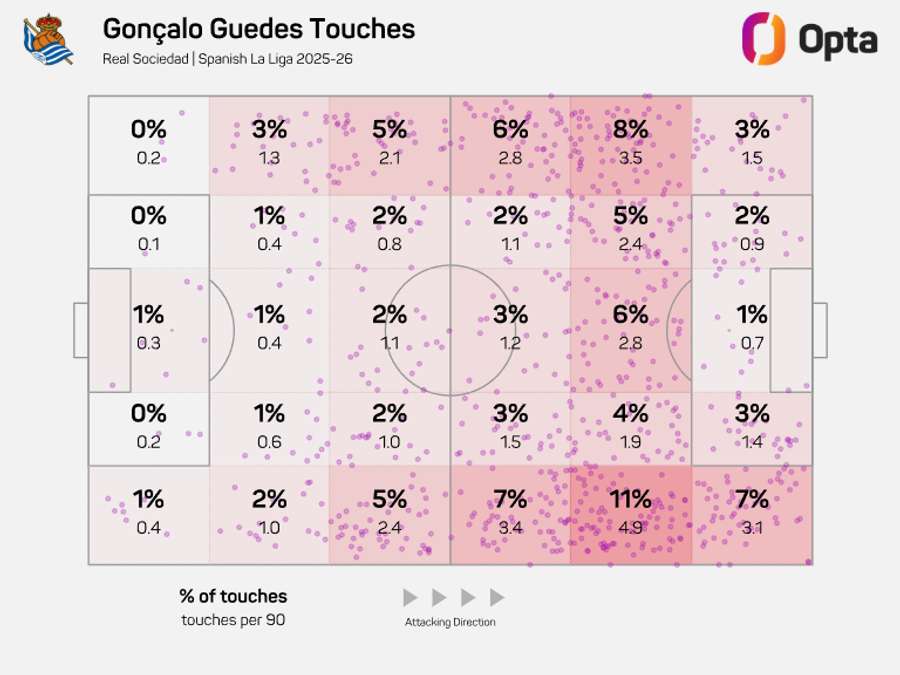 As zonas de toque de Gonçalo Guedes As zonas de toque de Gonçalo Guedes