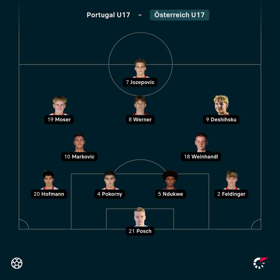 Startelf Österreich
