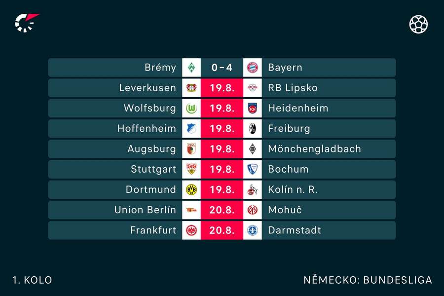 Program 1. bundesligového kola.