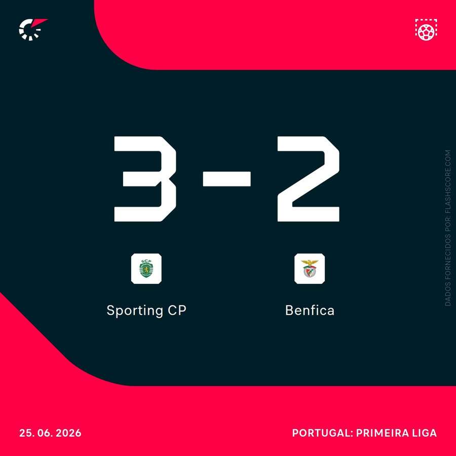 O resultado final da partida