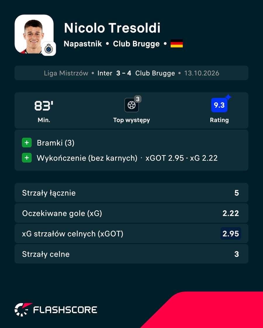 Nicolo Tresoldi - statystyki Nicolo Tresoldi - statystyki