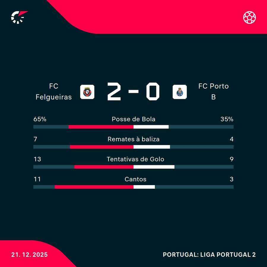 Os números da partida