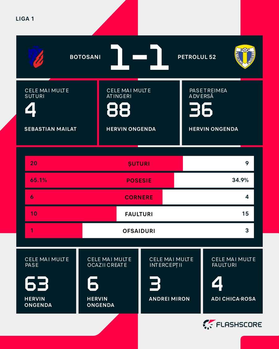 Statistici