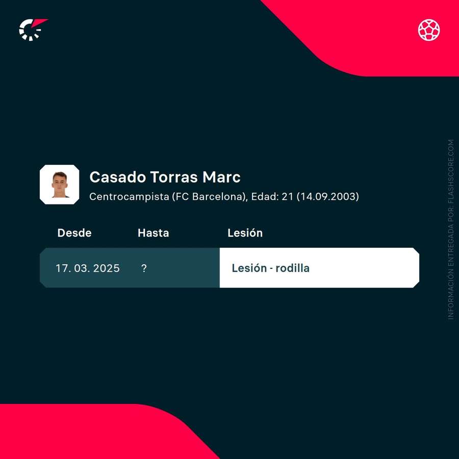 La única lesión de Casadó