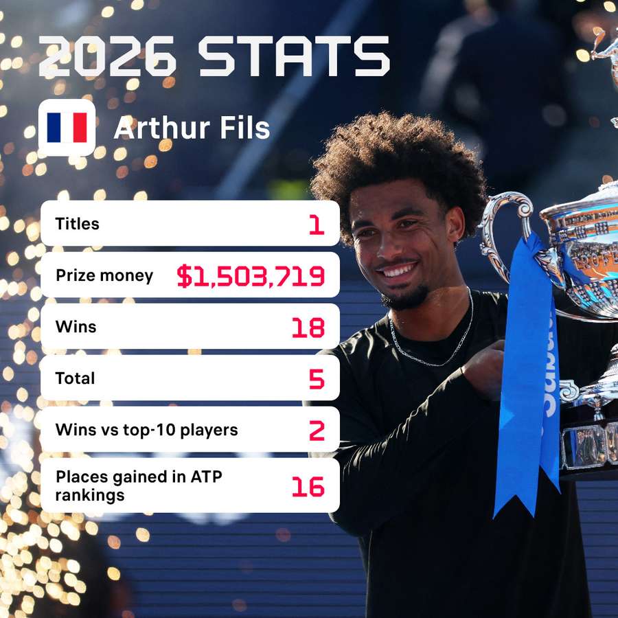 Arthur Fils in 2026