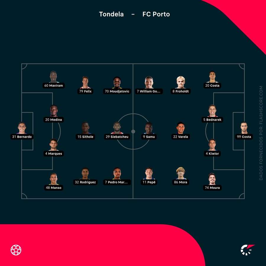 Os onzes de Tondela e FC Porto