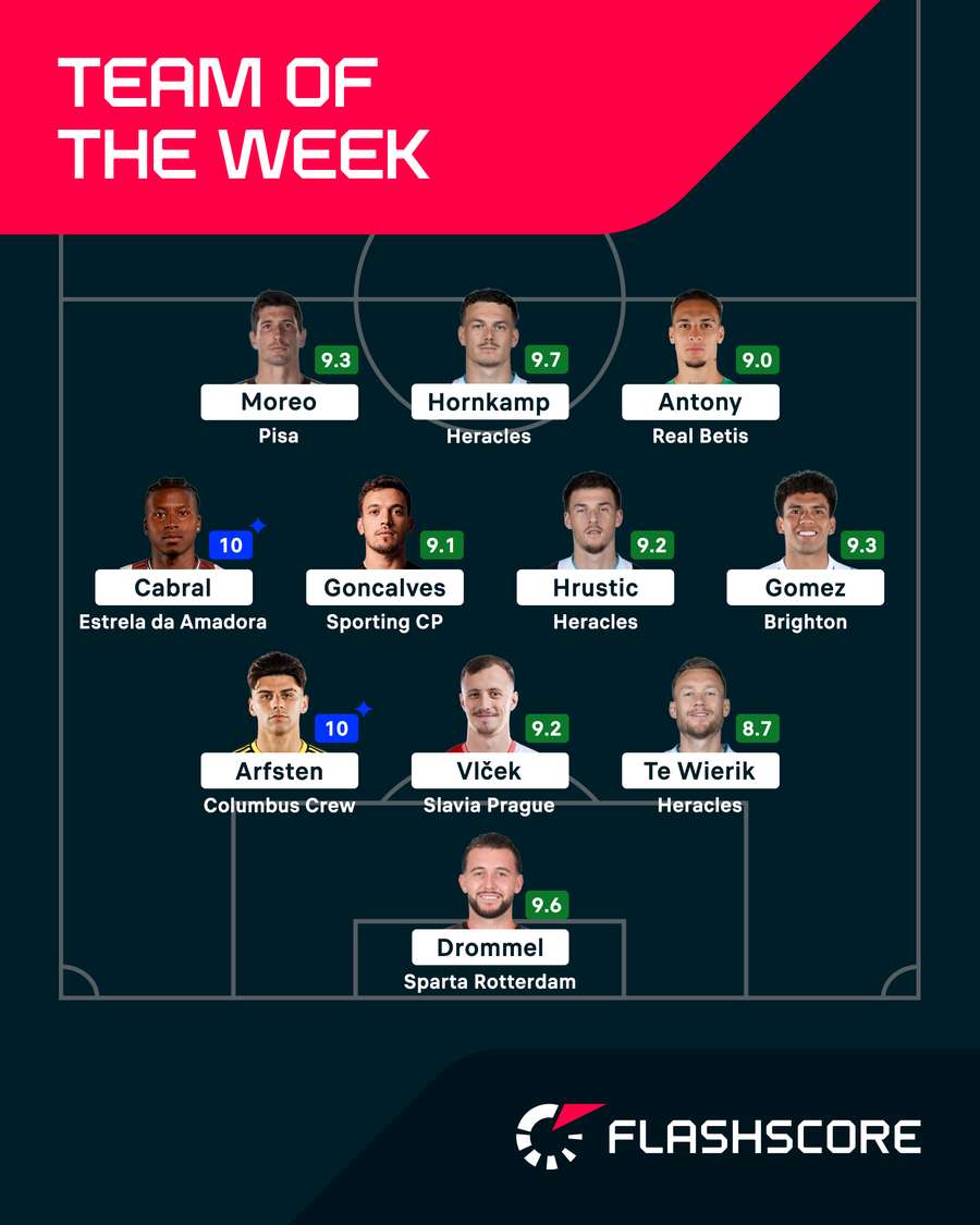 Team of the Week Team of the Week