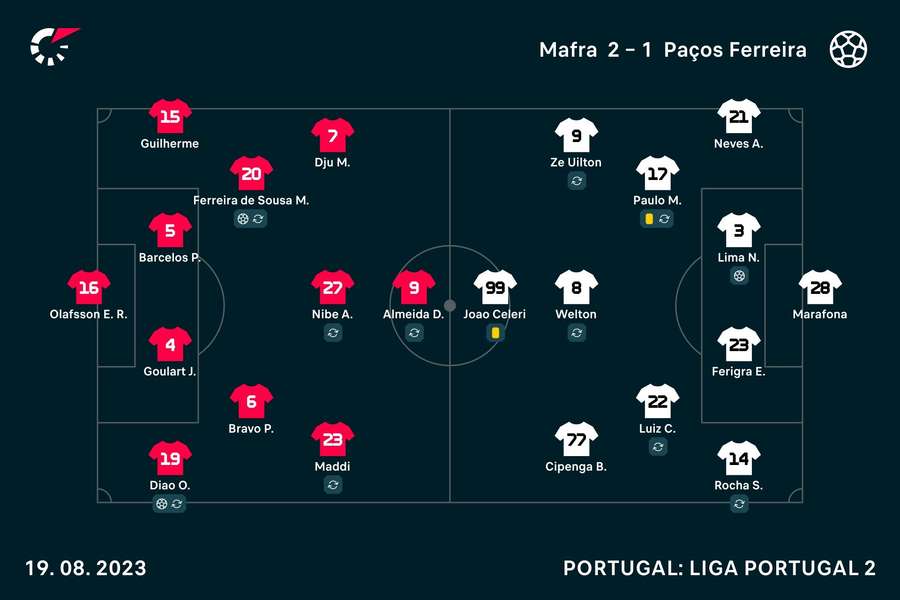 As escolhas dos dois treinadores