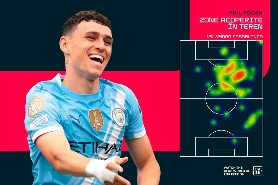 Zonele de acțiune în care a activat Phil Foden