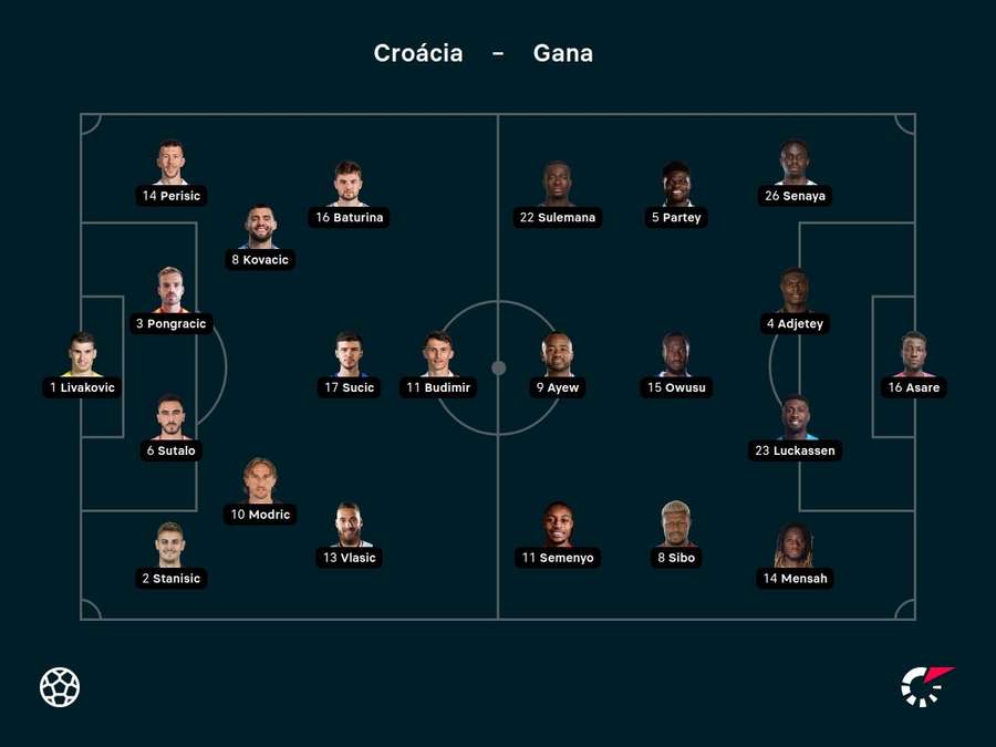 Escalações de Croácia e Gana