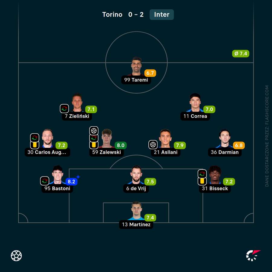 Oceny zawodników Interu za mecz z Torino Oceny zawodników Interu za mecz z Torino