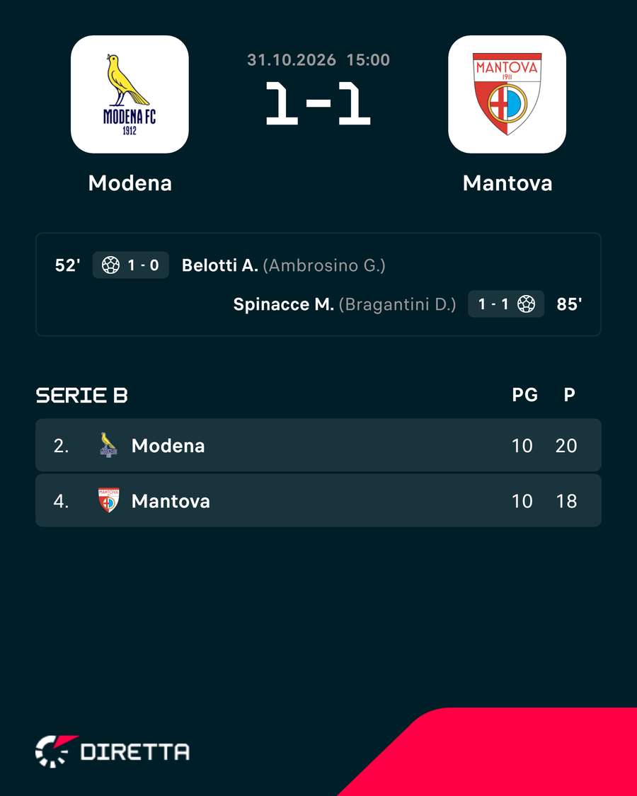 Risultato e classifica