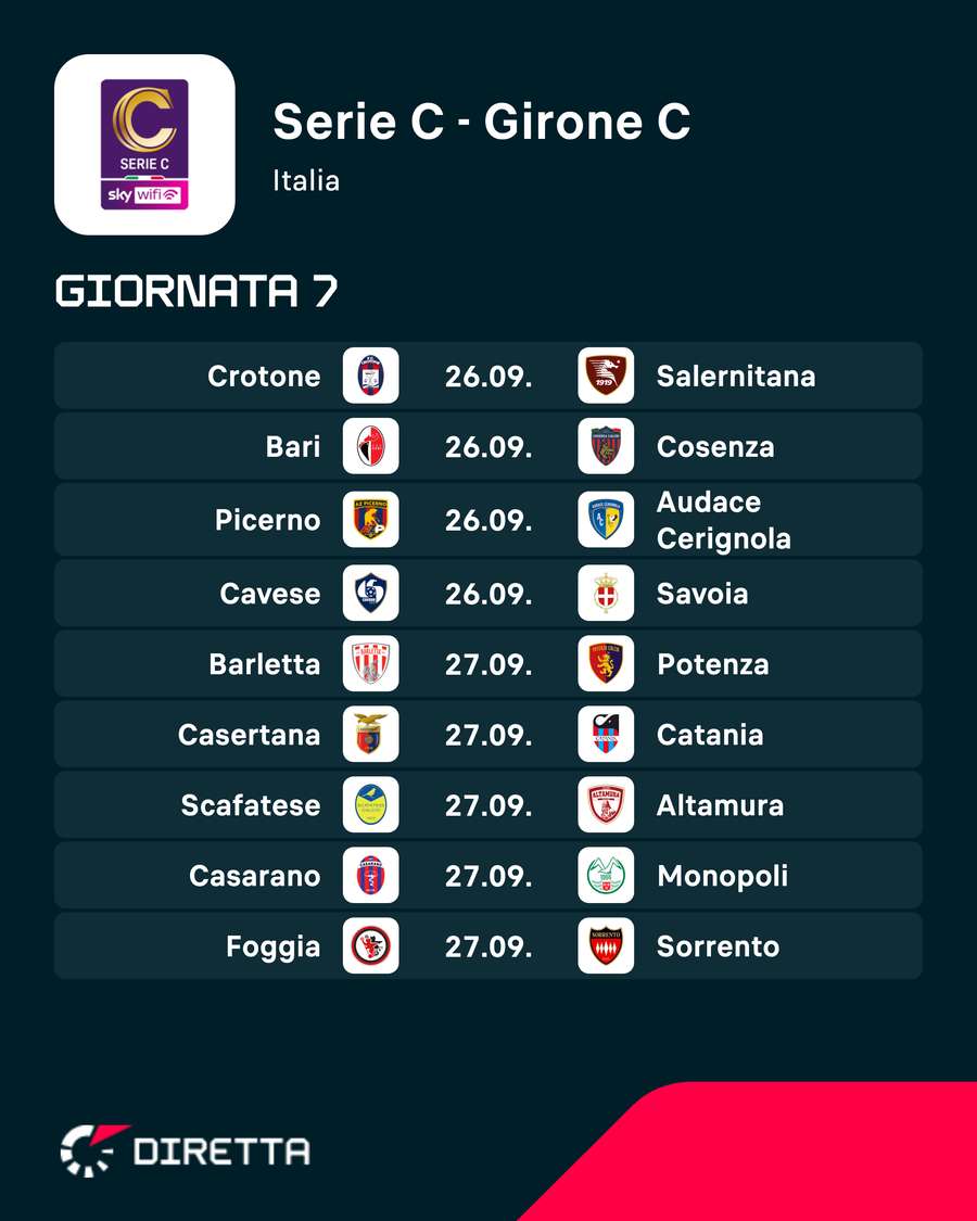Il prossimo turno nel Girone C Il prossimo turno nel Girone C