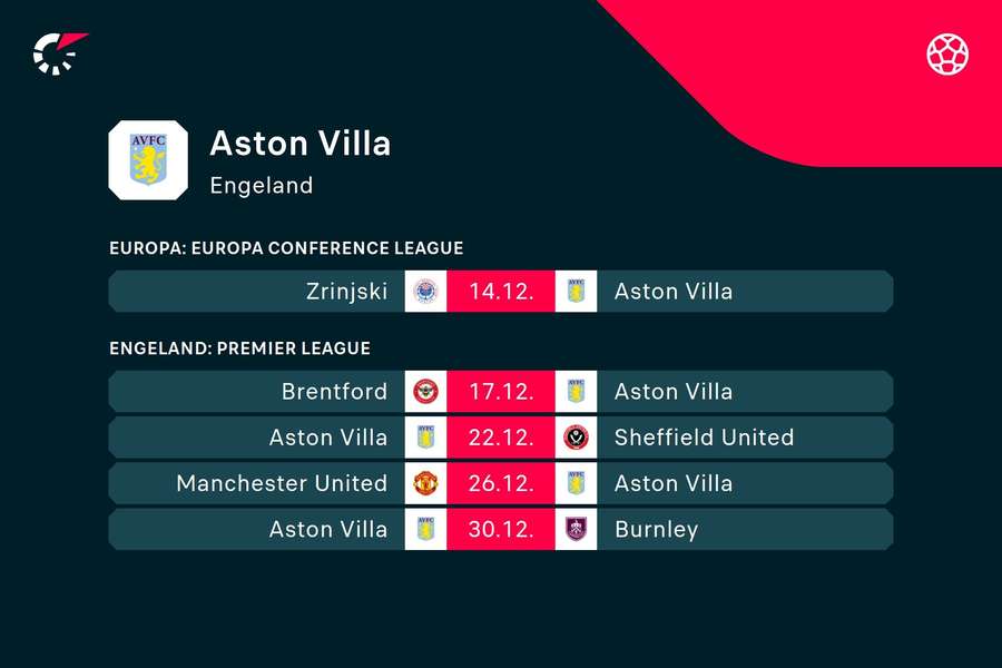 Het programma van Aston Villa