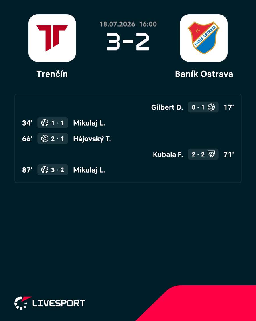 Výsledek a střelci zápasu. Výsledek a střelci zápasu.