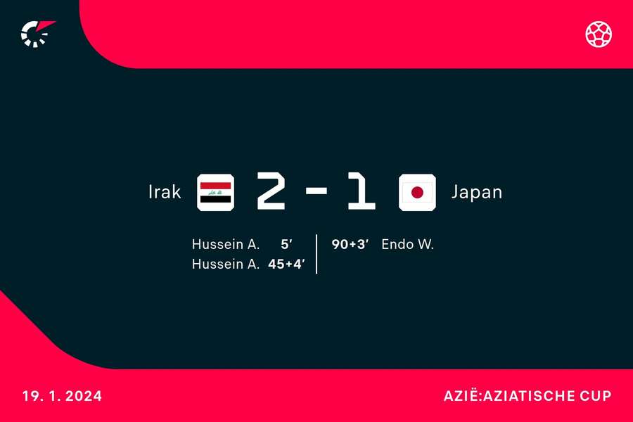 Goalgetters Irak-Japan Goalgetters Irak-Japan
