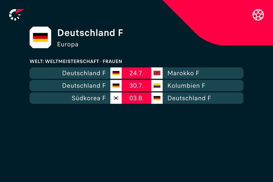 Der Spielplan der deutschen Auswahl