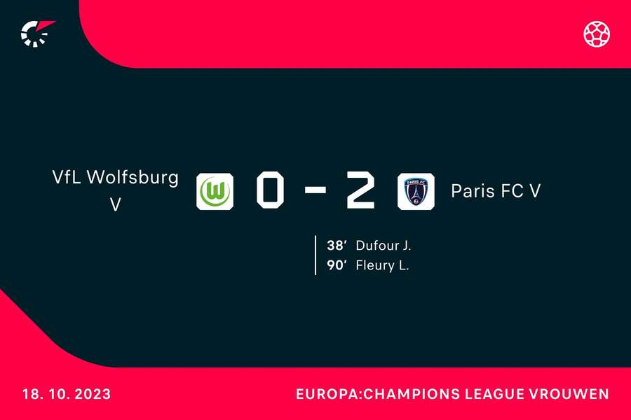 Goalgetters Wolfsburg-Paris